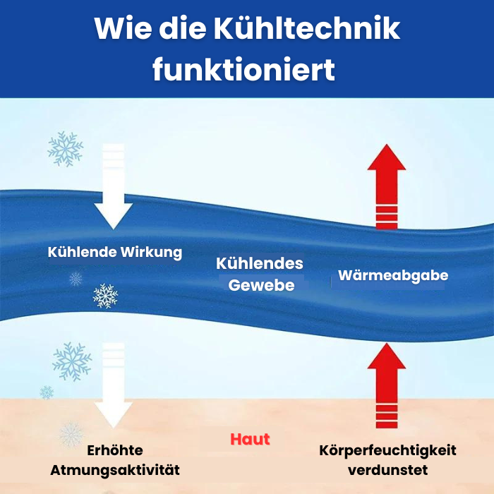 IceBlanket - Kühldecke